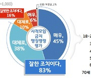 경기도민 68%, '백신 효능 지켜보고 받을 것'..접종에 '신중'