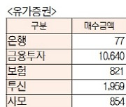 [표]유가증권 코스닥 투자주체별 매매동향(1월 26일)