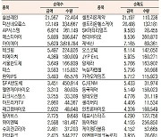 [표]코스닥 기관외국인개인 순매수도 상위종목(1월 26일- 최종치)