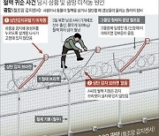 군, 50억원 투입 '철책 귀순' 부대 경계시스템 정비키로