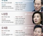 [그래픽] 서울시장 출마 주요 인물 프로필