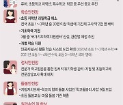 [그래픽] 2021년 교육부 업무계획 주요 내용