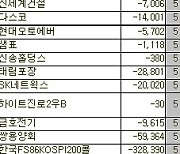 [표]코스피 외국인 연속 순매도 종목(26일)