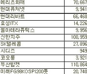 [표]코스피 외국인 연속 순매수 종목(26일)