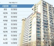 귀한 몸 된 '나홀로아파트'.."올해 더 오른다"