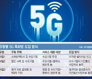 네이버, SI 회사도 5G 통신사 될 수 있다..사업성은 지켜봐야