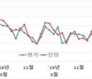 전문건설기업 1월 체감경기 하락 전망.."동절기 일시적 요인"