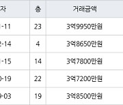인천 신현동 신현 e-편한세상 하늘채 59㎡ 3억9950만원에 거래