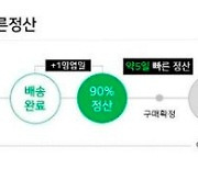 네이버파이낸셜, 배송 다음날 90% 정산.. "아마존보다 빠르다"