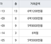 서울 문정동 문정시영 35㎡ 6억1200만원에 거래