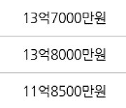 서울 응봉동 응봉대림강변 84㎡ 13억6000만원에 거래