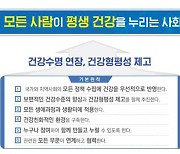 2030년 건강수명 73.3세로 2.9세 연장..담뱃값 인상도 추진