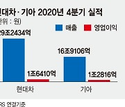 코로나 리스크 털어냈다.. 기업 실적 V자 반등