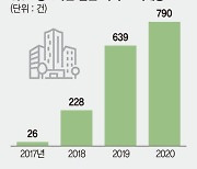 작년 평당 1억 넘는 아파트 거래 790건 '3년새 30배'