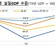 IMF "올해 한국 경제 3.1% 성장..2년간 성장률 11개 선진국 중 1위"