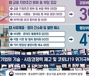 중기 옴부즈만, 86개 공공기관 규제 206개 개선