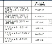 천안·아산 '디스플레이 소재·부품·장비 특화단지' 선정