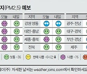 [오늘의 날씨] 1월 27일