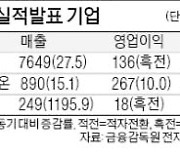 더존비즈온 영업이익 267억..창사 후 '최고'