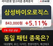삼성바이오로직스, 전일대비 5.11% 상승중.. 외국인 9,380주 순매수 중