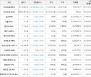 가상화폐 스와이프 70원 상승한 1,205원에 거래