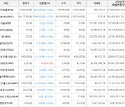 가상화폐 스와이프 상승세.. 전일대비 +6.61%