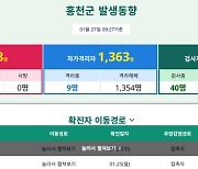 홍천서 IEM국제학교 관련자와 접촉한 지역 교인 1명 코로나19 추가 확진..해당 교회 관련자 고발조치