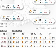 2021년 1월 28일 전국에 눈보라 [오늘의 날씨]