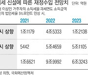 "자영업자 손실보상" 공감대 커지는 '재난특별연대세'
