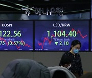 Seoul stocks slip as foreign investors sell