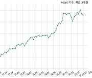 [마감 시황] 외국인 매도 늘면서 코스피 시장 하락세(3123p, -17.75p)
