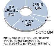 "한국만 왜 이래"..은행 이익공유 압박에 외국인 이탈
