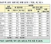 코로나에도 880억 투자받은 스타트업, 비결은?