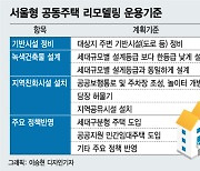 [단독]"리모델링도 공공환수 의무화" 서울시 계획 단독 입수