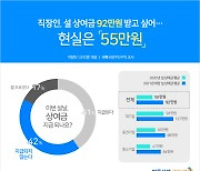 설 상여금 받는 직장인, 10명 중 4명.. 못받는 이유는 코로나19