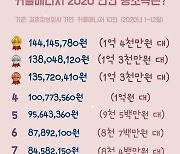 결혼정보회사 커플매니저 얼마나 벌까?.. 가연, 2020년 연봉 TOP10 공개