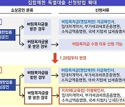 집합제한 소상공인, '버팀목자금' 전 특별대출 신청 가능