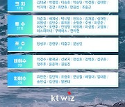 KT, 기장-울산 스프링캠프 진행..선수-코칭스태프 55명 참가
