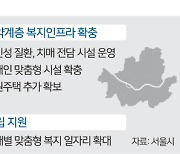서울시 '어르신 맞춤돌봄 인력' 255명 늘린다