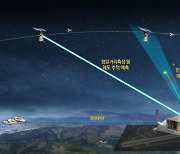 軍, 우주물체 추적·감시기술 개발 착수..'스타워즈' 같은 우주전쟁 대비