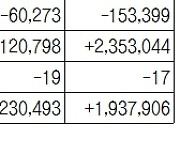 [표]증시 주변 자금 동향(1월 26일)