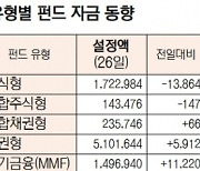 [표]유형별 펀드 자금 동향(1월 26일)