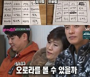 '불청' 구본승 "브루나이로 신혼여행 가고파"→ 안혜경 "나도"..안구커플 ing?