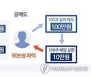 대형 증권사들, 공매도용 주식 개인 대여 참여키로