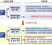 집합제한업종 특별대출, 버팀목자금 받기 전에도 신청가능해진다