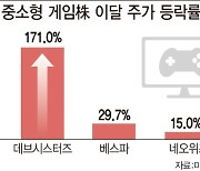 '신작 모멘텀'에 온기 감도는 중소형 게임株