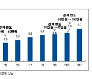 KG모빌리언스, KG올앳 합병 신사업 성장 본격화 -NH