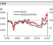 베스파, 올해 신작 게임 사이클 진입..2Q부터 실적 우상향-한화