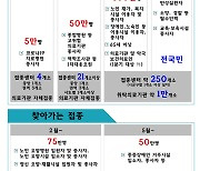 코로나19 치료진부터 2월 백신접종..일반국민은 3분기 시작