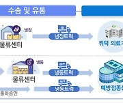 코로나 백신, '콜드체인' 실시간 확인..정전 등 돌발상황도 대비